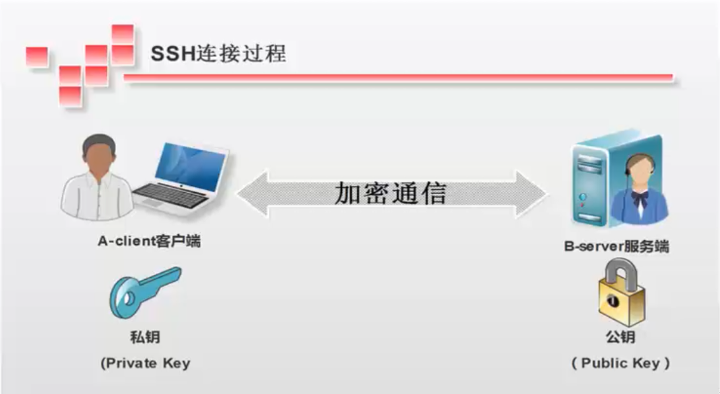 加密连接示意图，表示数据保护